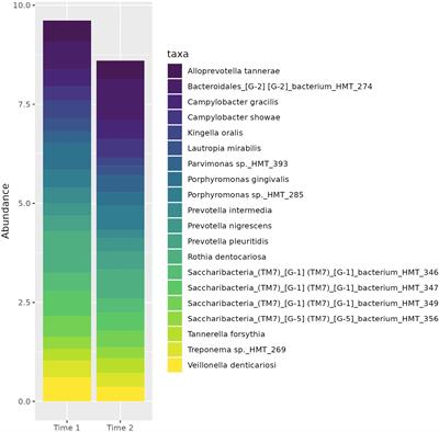 Subgingival Microbiome in Pregnancy and a Potential Relationship to Early Term Birth